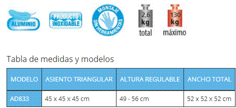 Taburete EDGE - Ayudas Dinámicas